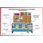 Уголок патриотического воспитания для дошкольников  "Россия"  Базовый - fgospostavki.ru - Владимир